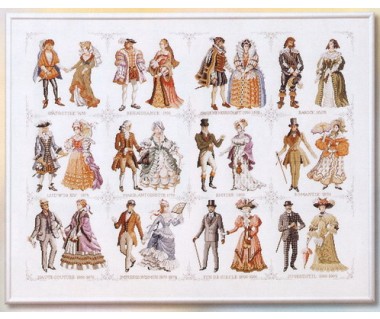 Geschiedenis van de mode